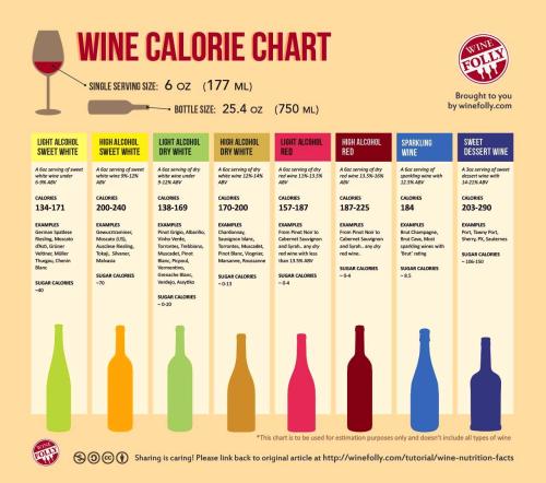 wine-nutrition-facts-calorie-chart